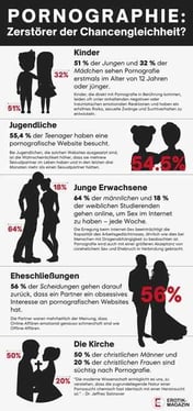 Pornos in der Partnerschaft? ➤ Welchen Einfluss haben Pornos auf das Sexleben?