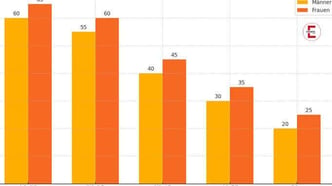 Studie: Wahrgenommenes Attraktivitätsniveau von Frauen und Männern