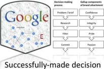 Google verdeutlicht SEO-Haltung zu Spam-Porno-Links